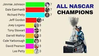All NASCAR Cup Series Champions | 1949 &ndash; 2025 | Bar Chart Race