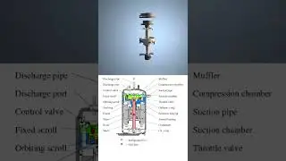 Scroll Compressor | Ac compressor