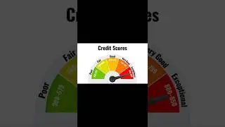 &ldquo;Your credit score reflects your financial discipline.&rdquo;#smartinvestment #investment #shorts #finance