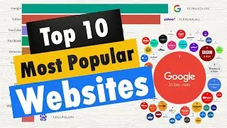 Highest visited websites | World's Most Popular Websites | Top 10 Most Popular Websites 1996 - 2021