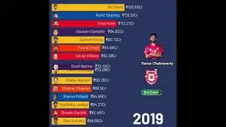 Ipl income race  @Matchty0 @YouTube @SalmanKhanFilmsMusic 