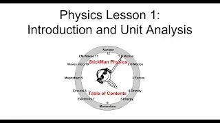Physics Lesson 1 Unit Analysis