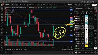 Анализ акций NVTS (Navitas Semiconductor) Прогноз акций NVTS Анализ акций NVTS