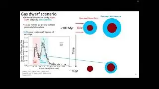 Time-Lapse of Exoplanets: Watching Sub-Neptunes Evolve with JWST: Saugata Barat