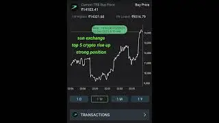 #short | #crypto currency | #pocket invester | #top coin | #rise up coin | #update | crypto market