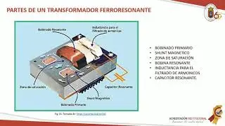 Transformador Ferroresonante