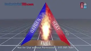 How a Fire Suppression Systems Works using Knight Fire Specialist system | Animation by I3D