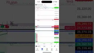 #tradeplan #nifty50 3rd Sept 24 #trading #technicalanalysis