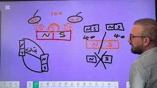 فيزياء الثالث متوسط | الفصل الثاني | البوصلة المغناطيسية والمجال المغناطيسي محاضرة2