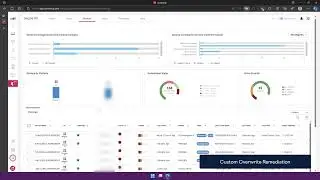 ControlUp Secure DX - Custom Issues Overview