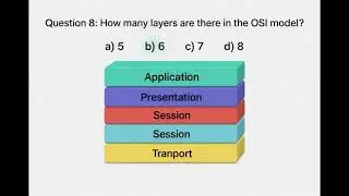 Computer Science & IT Exit Exam Practice   4 Multiple Choice Questions MCQs