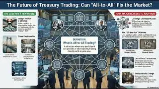 Podcast - The $24 Trillion Robot Coup: How Algorithms Hijacked the Global Treasury Market Overnight