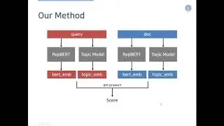 XAI open software project - Visualization of Information Retrieval
