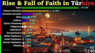 Rise and Fall of Faith in Türkiye 1800 BCE - 2100 AD | Turkey | Data Player