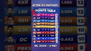 After Match 50 New Points Table Update 🥵 IPL 2024 #cricket #ipl2024 #viral #shorts #trending