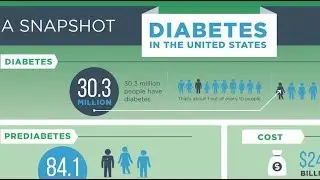 Diabetes Awareness and Resources (Shape of the City)