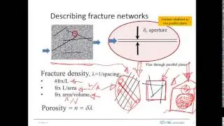 fractured aquifer 1