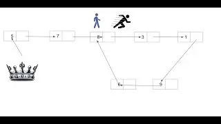 LeetCode142 Linked List Cycle II | Floyd Cycle Algorithm