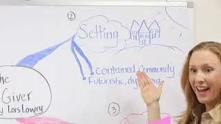 How to Teach a Plot Summary in Middle School
