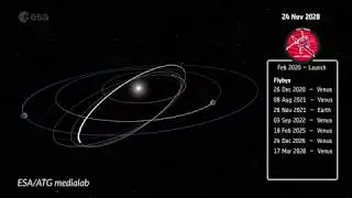 See the path ESA&rsquo;s Solar Orbiter will take around the sun | Science News