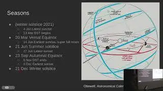 Astronomical Events for 2022