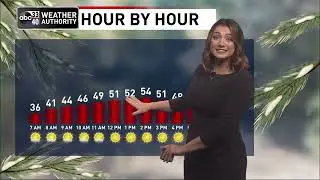 ABC 33/40 weather forecast for February 7, 2022