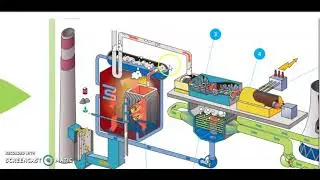 01 Thermische centrale