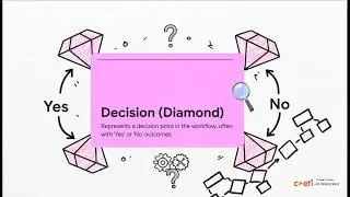 Process Modeling Tutorial: Learn BPM & Design Flows (Beginners Guide)