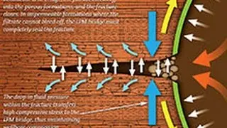 Wellbore stress, Reservoir Geomechanics (Geology)