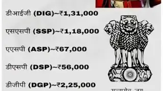 gk question #gk#shorts#ssc#upsc#opsc#viral#shortsfeed