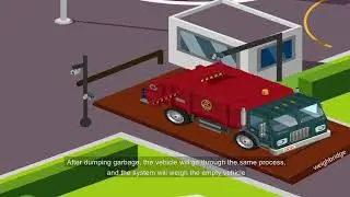 MONITORING OF SOLID WASTE COLLECTION & DISPOSAL THROUGH TECHNOLOGY AND AUTOMATIC WEIGH BRIDGE SYSTEM