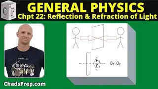 22.1 Plane Mirrors and the Law of Reflection