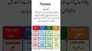 Learn Tenses in English with urdu translation