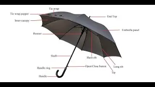 Umbrella parts-What are the parts of an umbrella called?