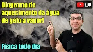 Diagrama de aquecimento da &aacute;gua com mudan&ccedil;a de fase | F&iacute;sica todo dia