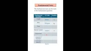 Fundamental Quantities