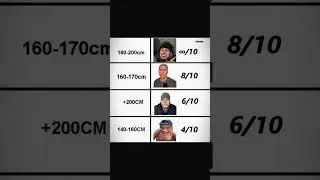 comment your heights 🧏🏻✨ \zaynmalikedits\ #zaynmalik #mogger