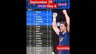 Classement Ligue 1 Standings 6 j Championat France PSG OL Marseille Lille #france #football  #shorts
