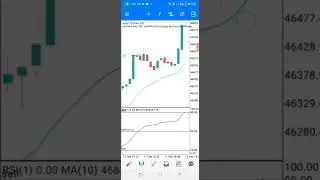 What you should know about  Jump Indices so that you become profitable