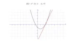 Tangentens ligning