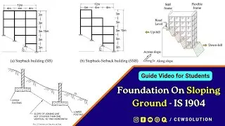 Foundation on Sloping Ground | IS 1904 - 2021 Recommendation