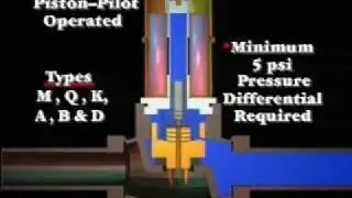 5 psi Differential Operating Pressure