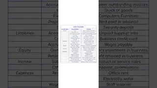 Chart of Accounts Explained | Accounting Basics for Beginners #accountantsdesk #accountingtips