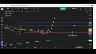 REVIEW MINGGUAN: Trade Plan Saham vs Realisasi (19&ndash;23 Januari 2026)