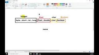 Primitive & Non Primitive Datatypes Part 2