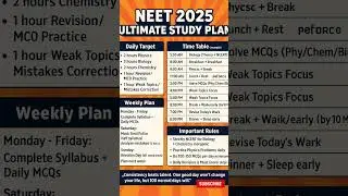 #NEET2025#NEETAspirants#NEETPreparation#NEETStudyPlan#StudyMotivation#FutureDoctor#NEETMotivation