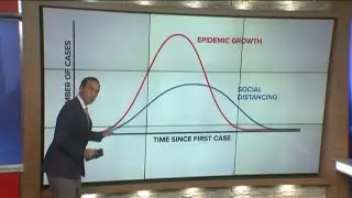 Social distancing and 'flatten the curve' COVID-19