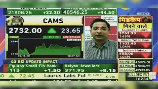 CAMS Share News Today: CAMS Share Latest News Today, CAMS Share Latest News Today | 5th January 2024