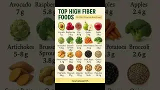 Top 15 High Fiber Foods 🍎🥑 Boost Digestion & Energy Naturally! | Healthy Eating #Shorts