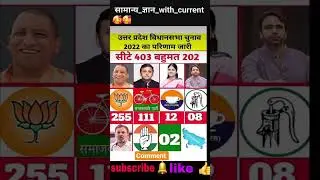 Uttarpradesh Election 2027 Opinion Poll. Who will win UP election #UPelection2027 #BJP #SP #BSP